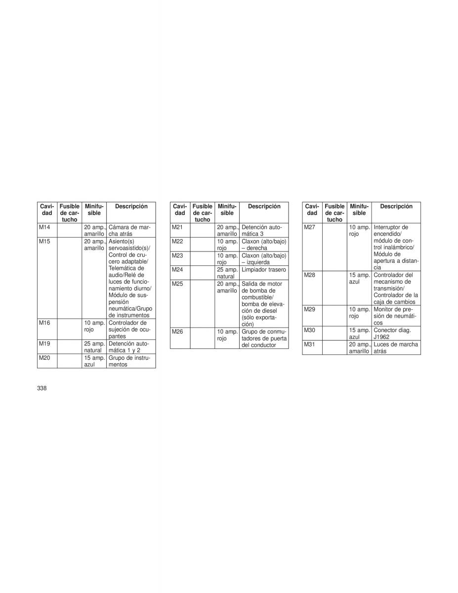 Jeep Grand Cherokee WK2 manual del propietario / page 340