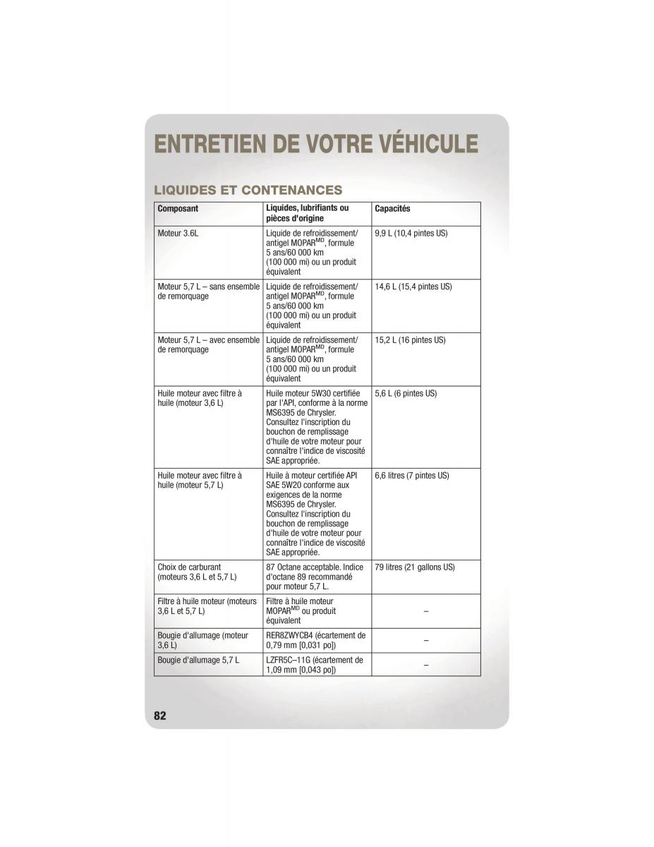 Jeep Grand Cherokee WK2 manuel du proprietaire / page 84