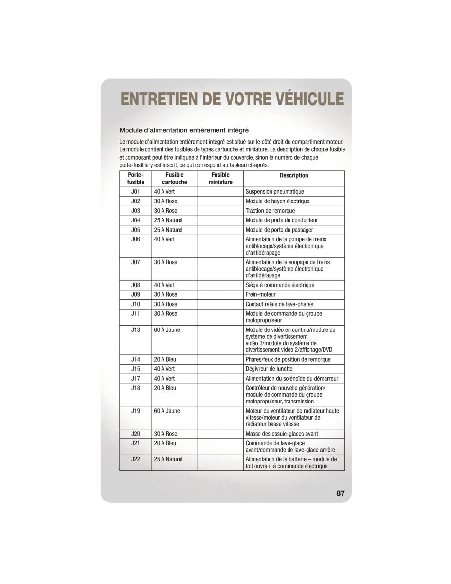 Jeep Grand Cherokee WK2 manuel du proprietaire / page 89