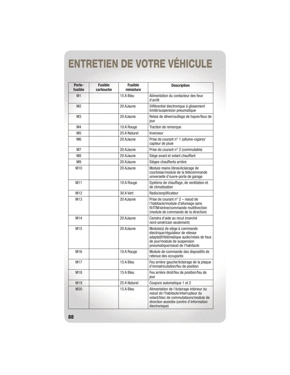 Jeep Grand Cherokee WK2 manuel du proprietaire / page 90