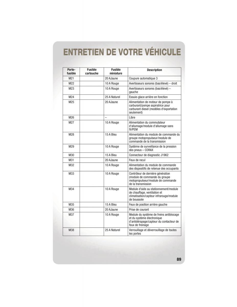 Jeep Grand Cherokee WK2 manuel du proprietaire / page 91