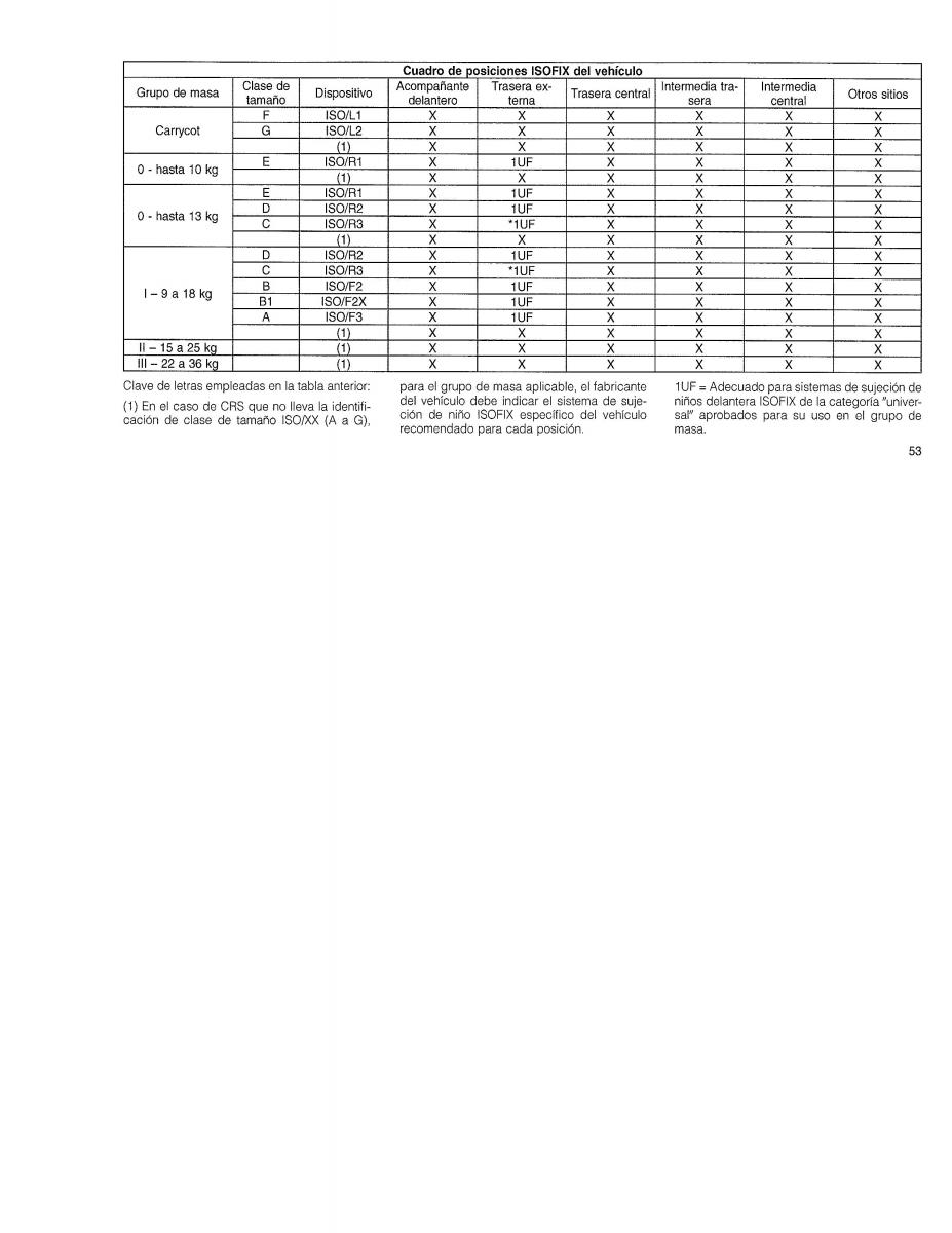 Jeep Patriot manual del propietario / page 55