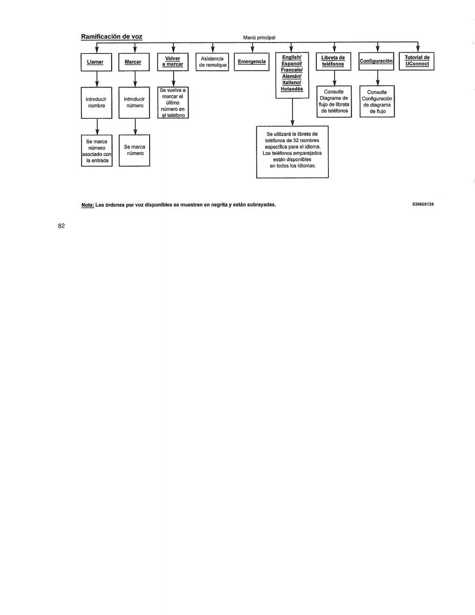 Jeep Patriot manual del propietario / page 84