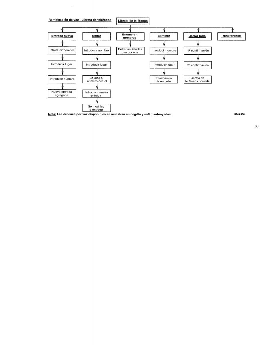 Jeep Patriot manual del propietario / page 85