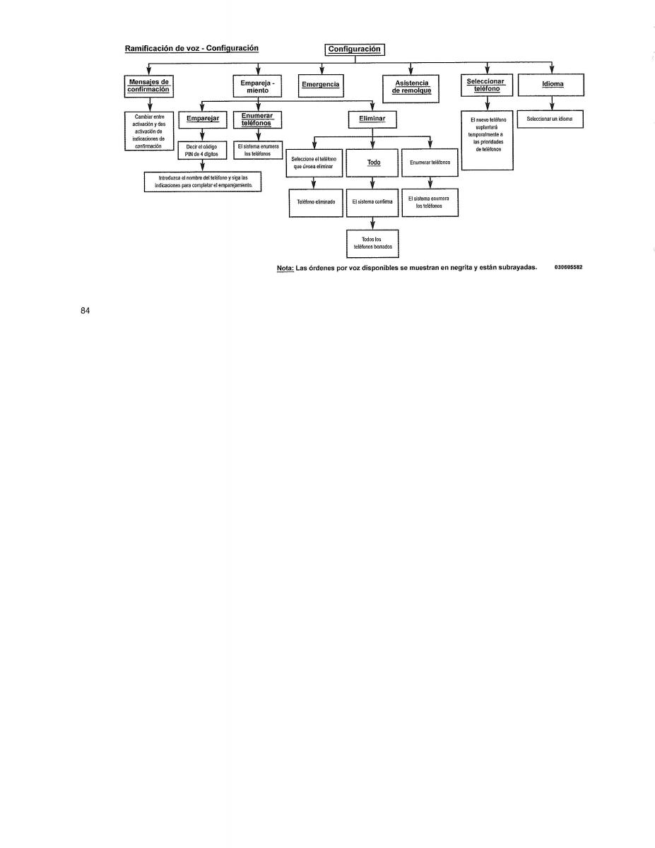 Jeep Patriot manual del propietario / page 86