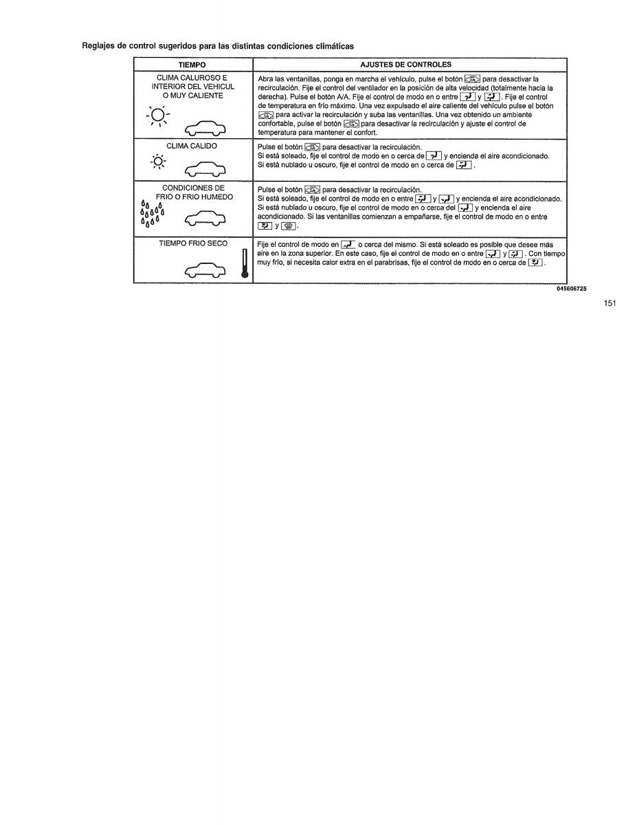 Jeep Patriot manual del propietario / page 153