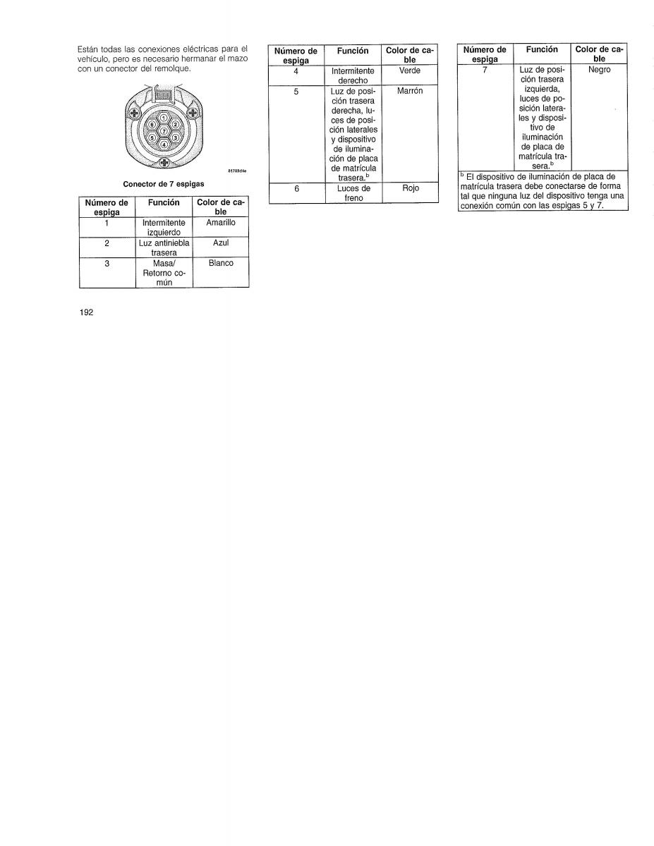 Jeep Patriot manual del propietario / page 194