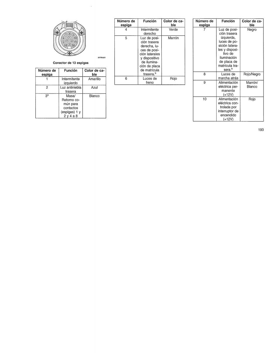 Jeep Patriot manual del propietario / page 195