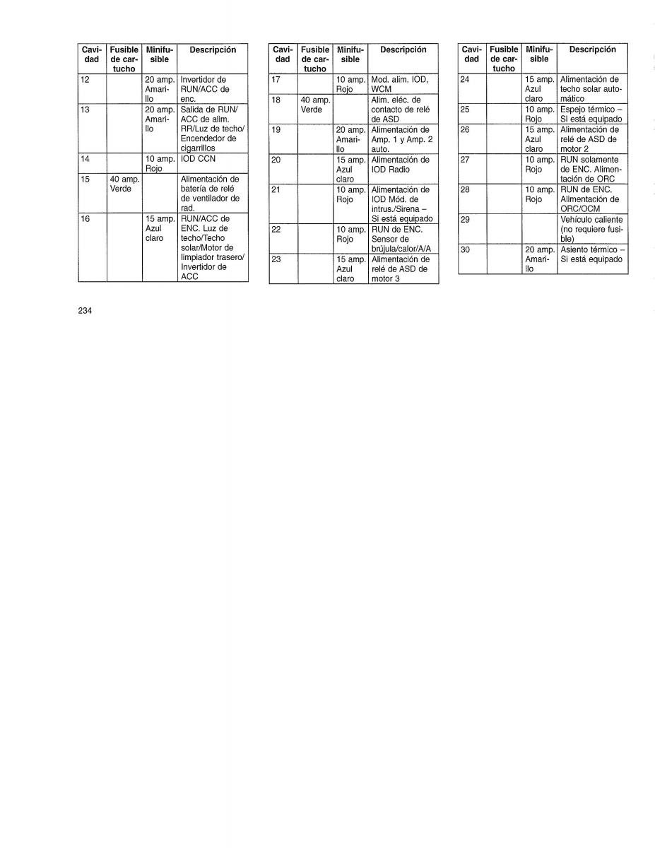 Jeep Patriot manual del propietario / page 236