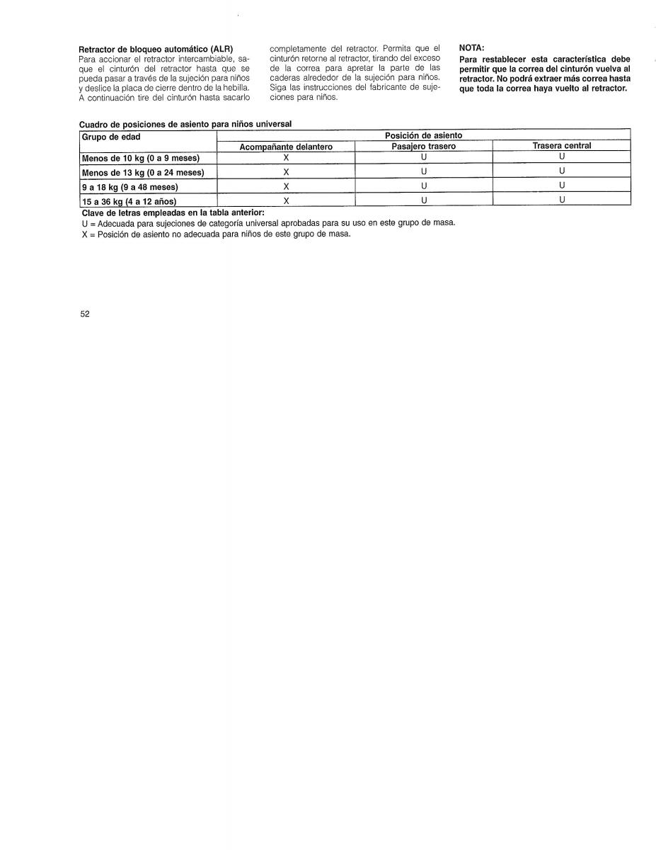 Jeep Patriot manual del propietario / page 54