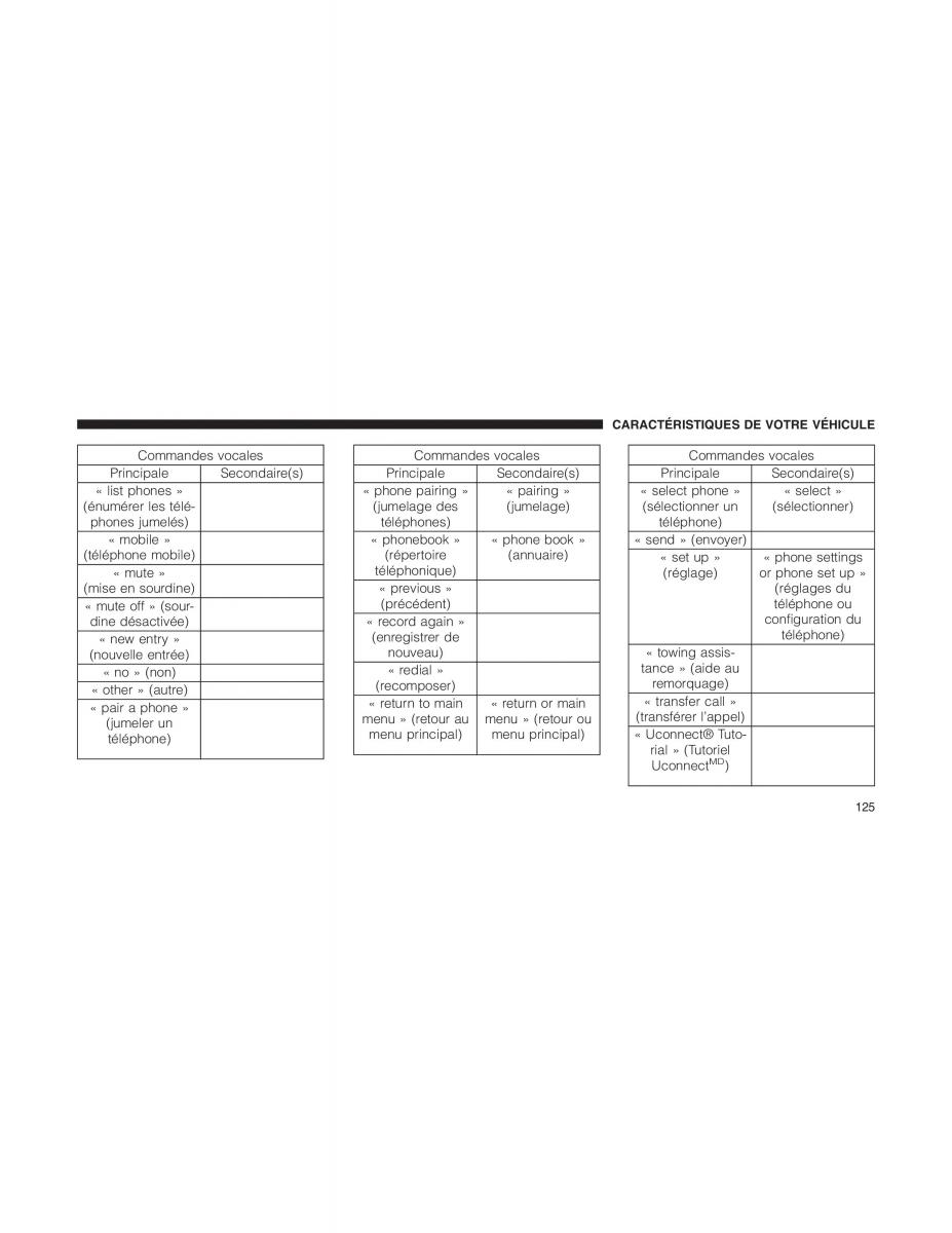 Jeep Patriot manuel du proprietaire / page 127