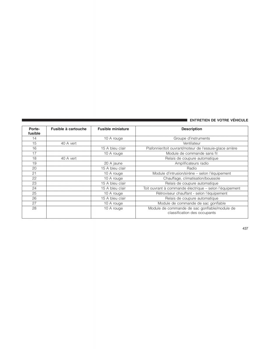 Jeep Patriot manuel du proprietaire / page 439