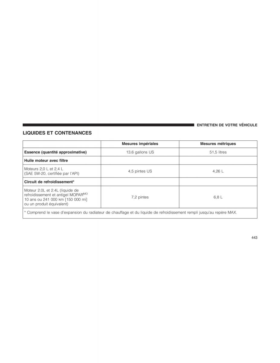 Jeep Patriot manuel du proprietaire / page 445