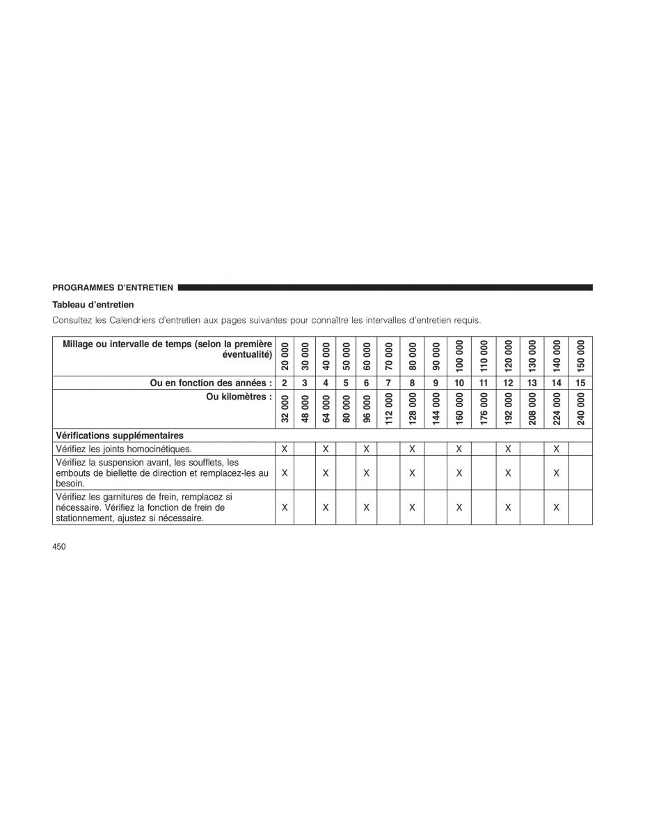 Jeep Patriot manuel du proprietaire / page 452