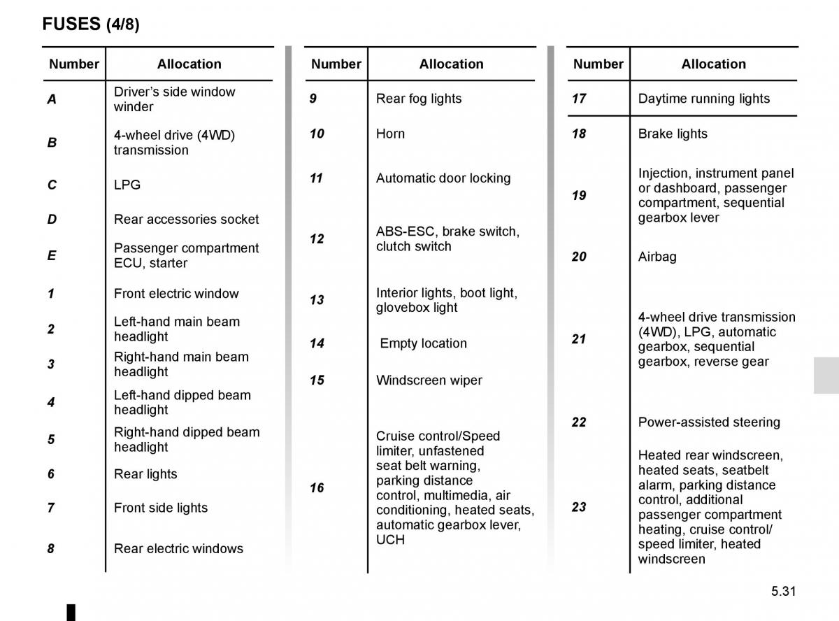 Dacia Duster owners manual / page 209