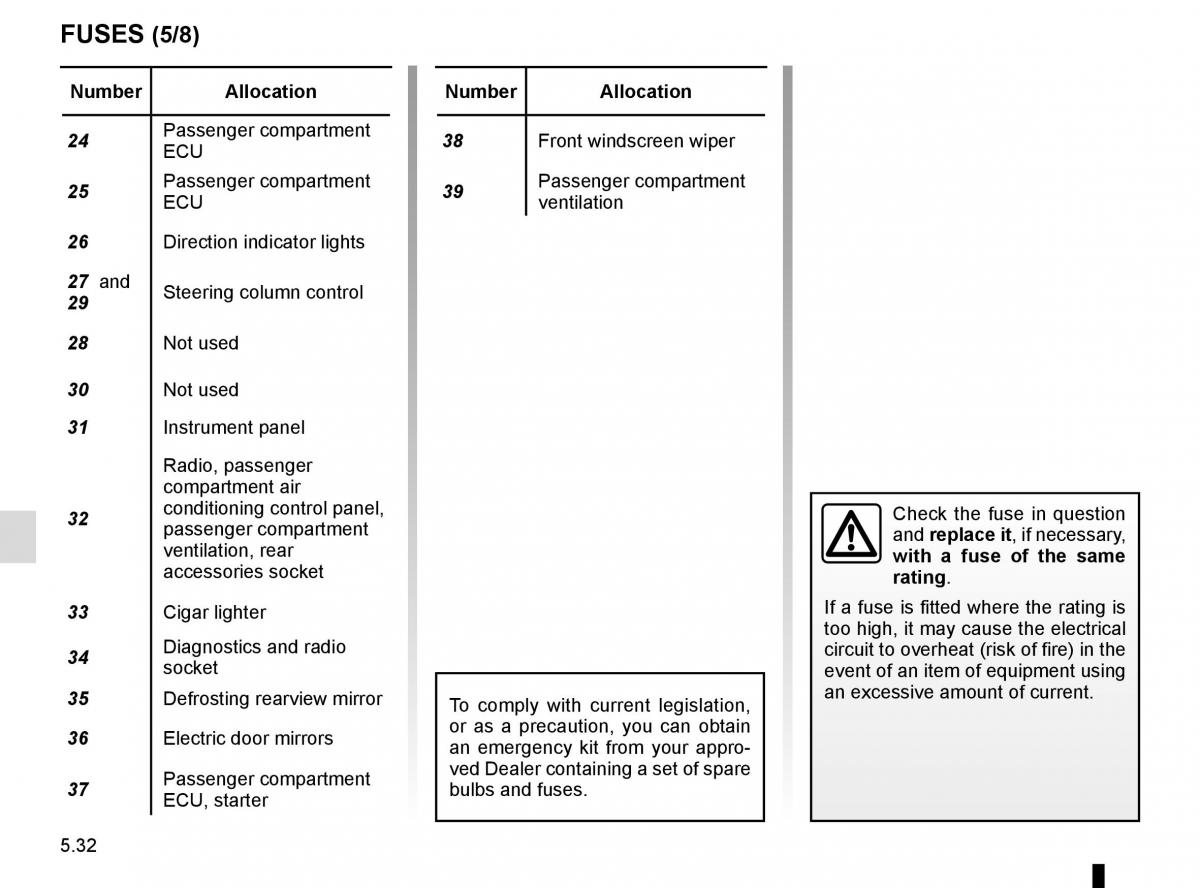 Dacia Duster owners manual / page 210