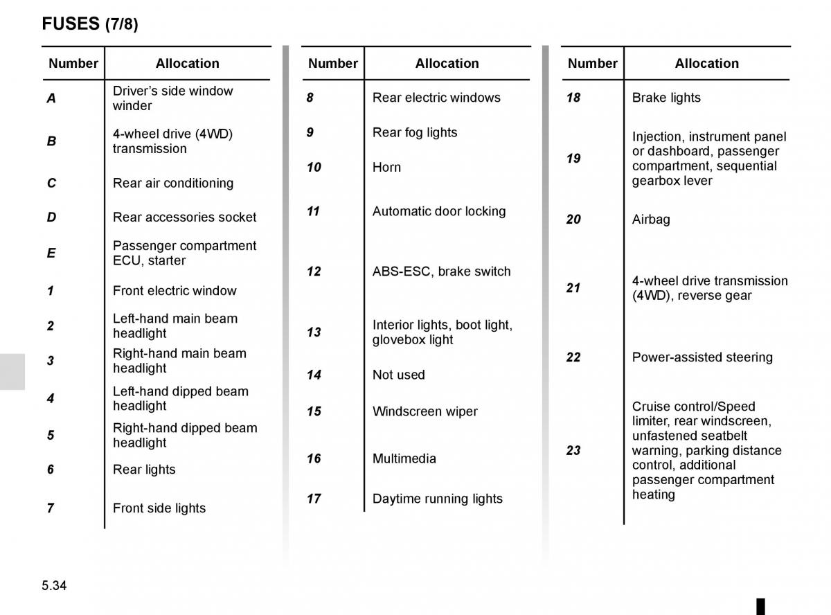 Dacia Duster owners manual / page 212