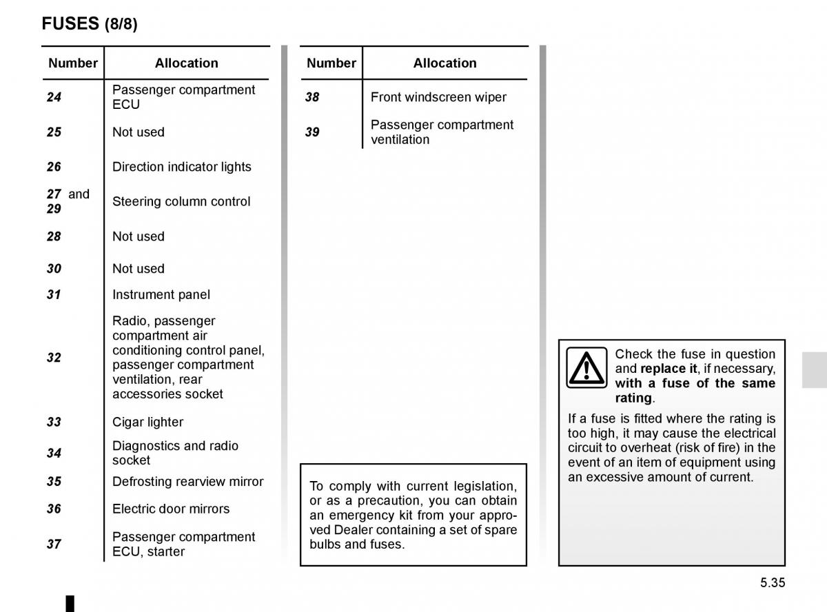 Dacia Duster owners manual / page 213