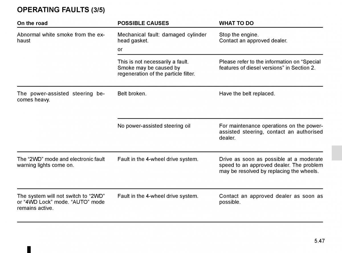 Dacia Duster owners manual / page 225