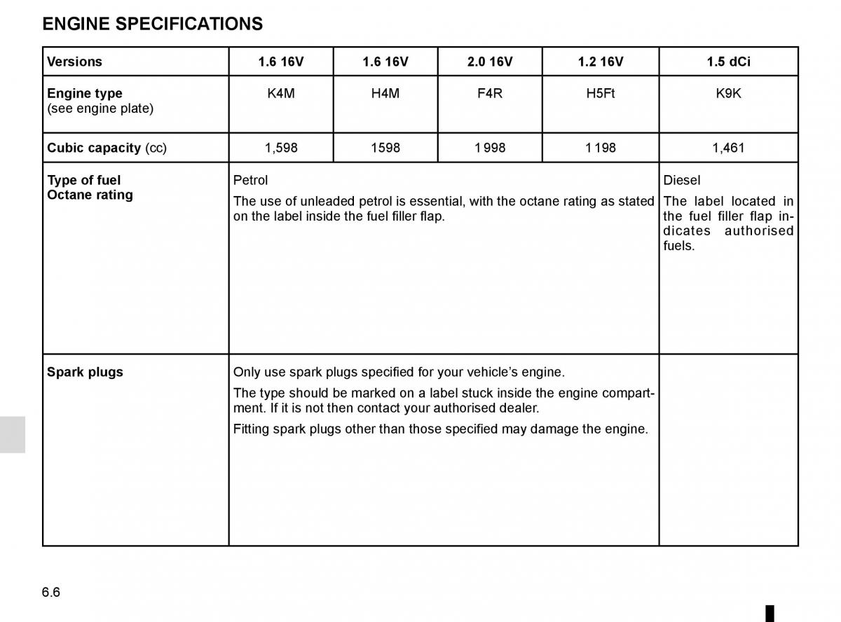 Dacia Duster owners manual / page 234