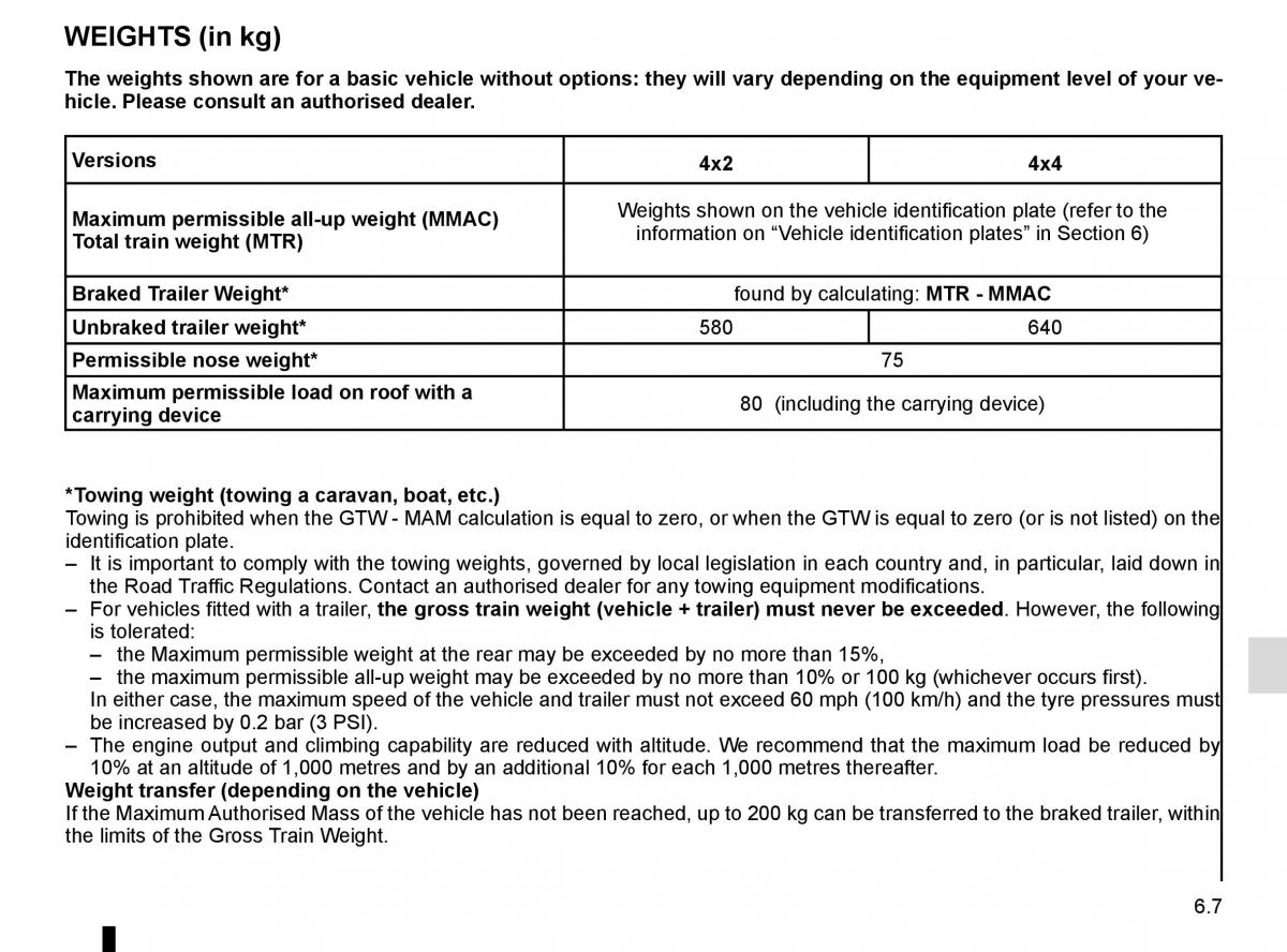 Dacia Duster owners manual / page 235