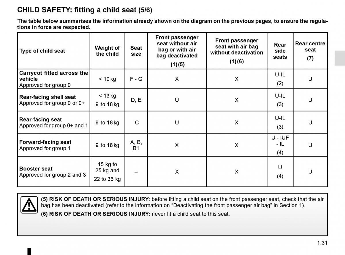 Dacia Duster owners manual / page 37