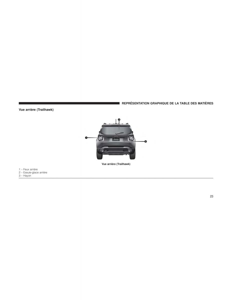 Jeep Renegade manuel du proprietaire / page 25