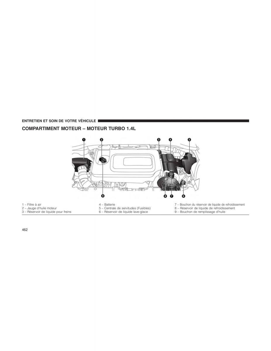 Jeep Renegade manuel du proprietaire / page 464