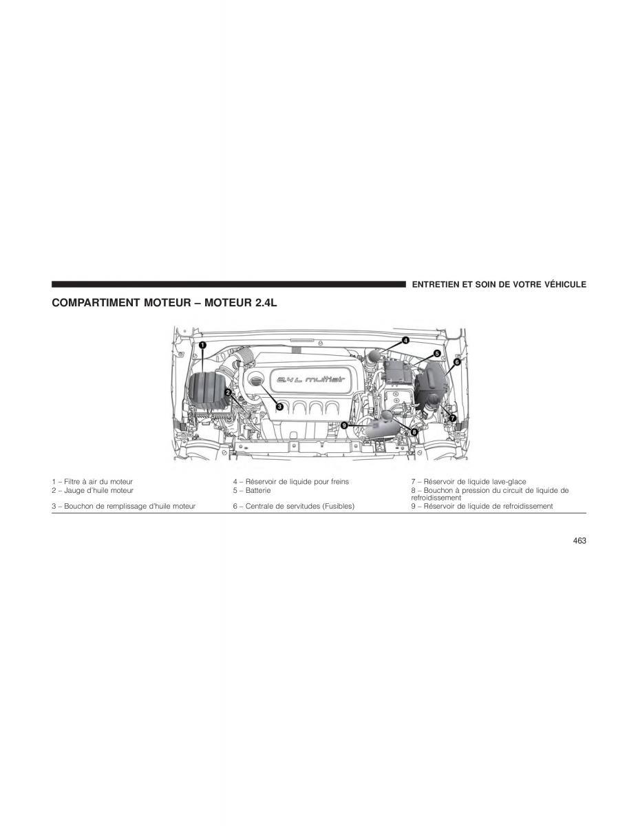 Jeep Renegade manuel du proprietaire / page 465