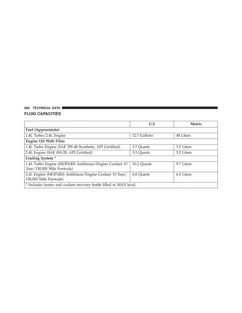 Jeep Renegade owners manual / page 594