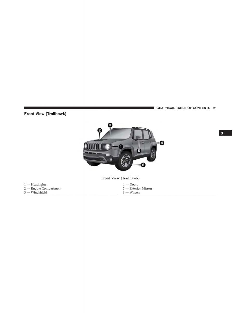 Jeep Renegade owners manual / page 23