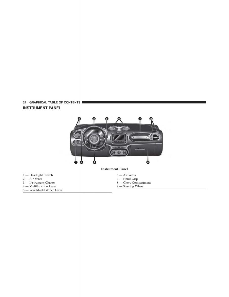 Jeep Renegade owners manual / page 26