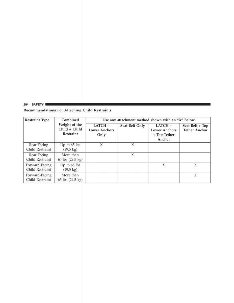 Jeep Renegade owners manual / page 296