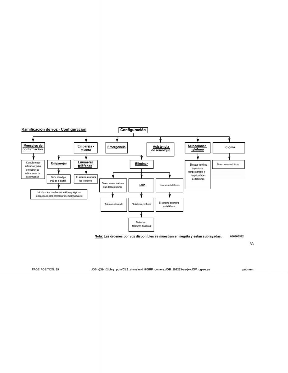 Jeep Wrangler JK manual del propietario / page 85