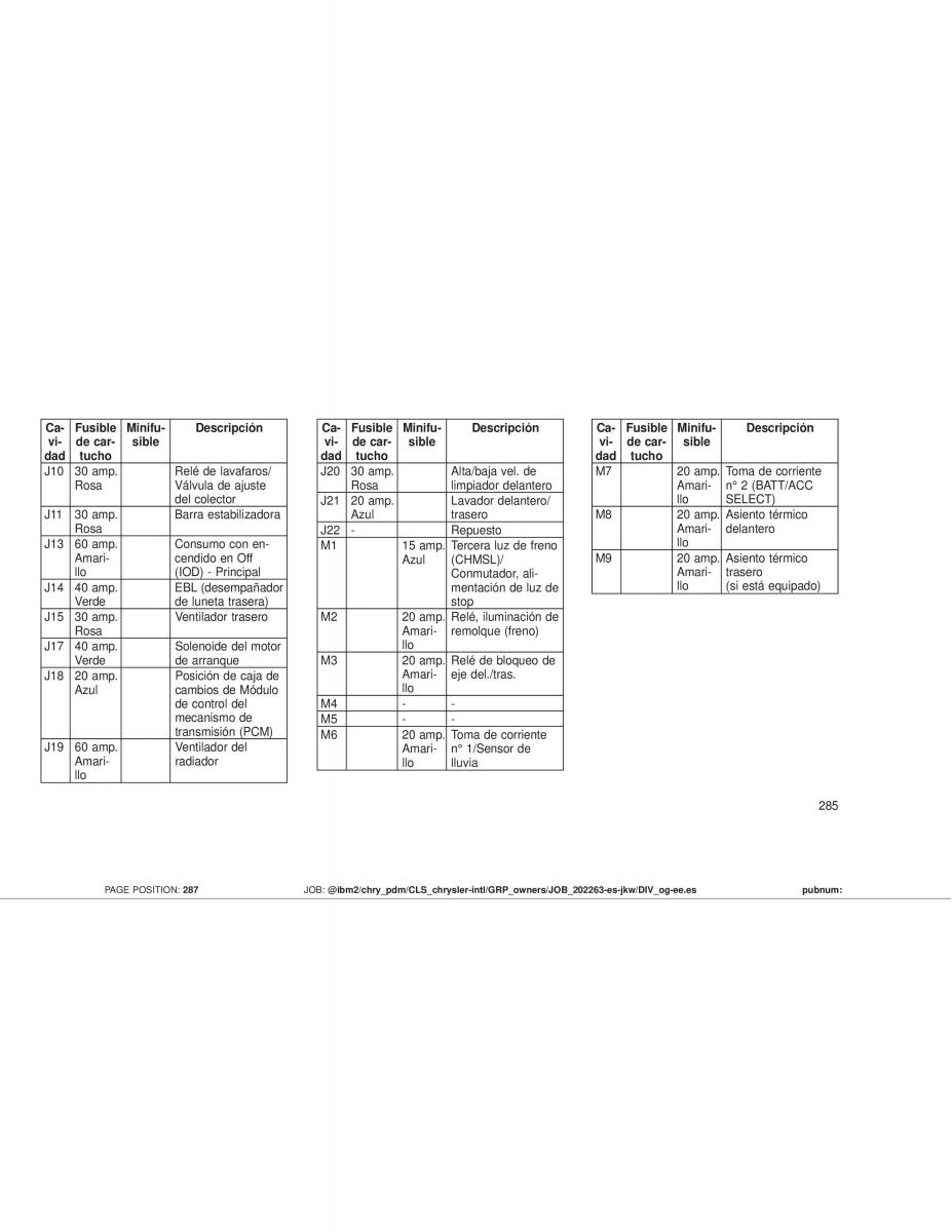 Jeep Wrangler JK manual del propietario / page 287