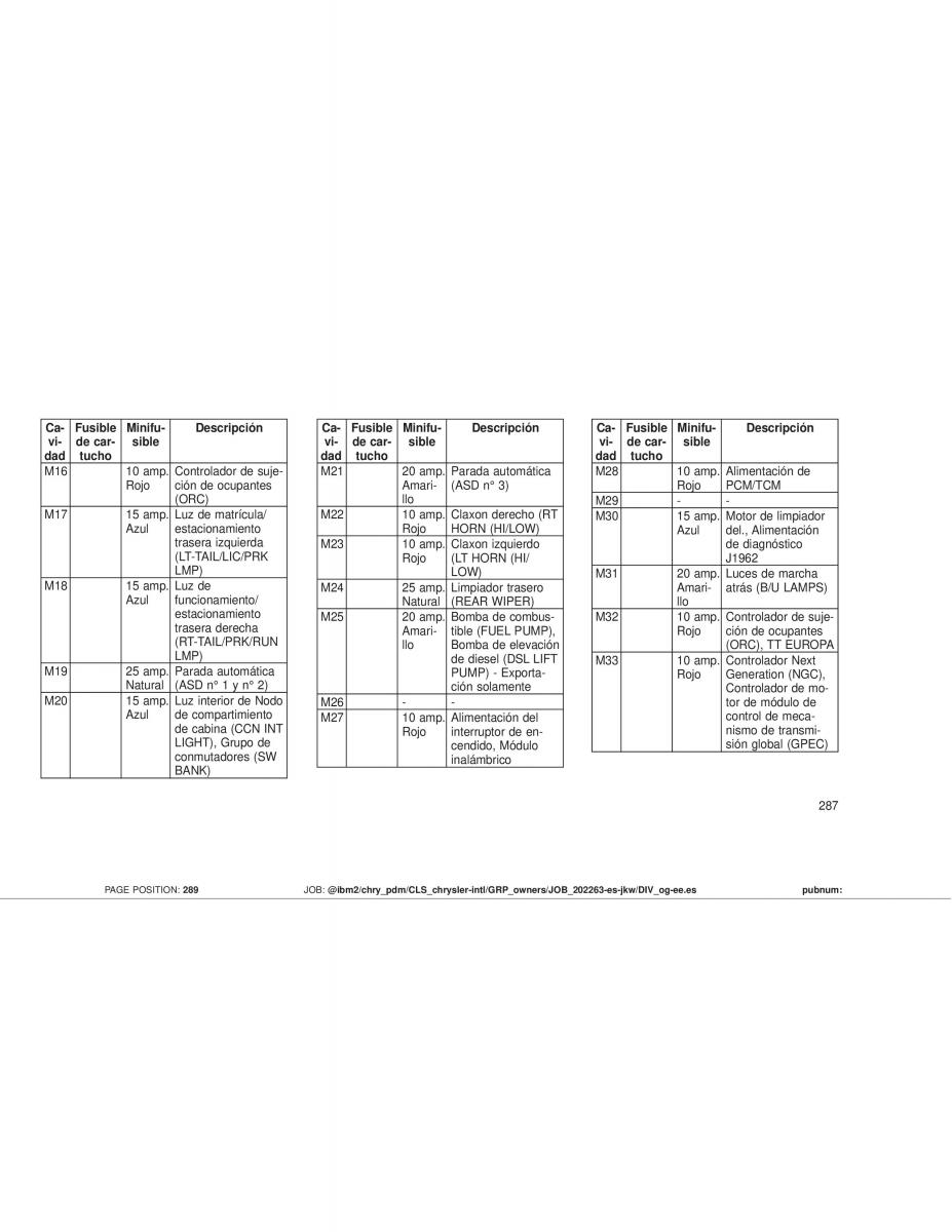 Jeep Wrangler JK manual del propietario / page 289