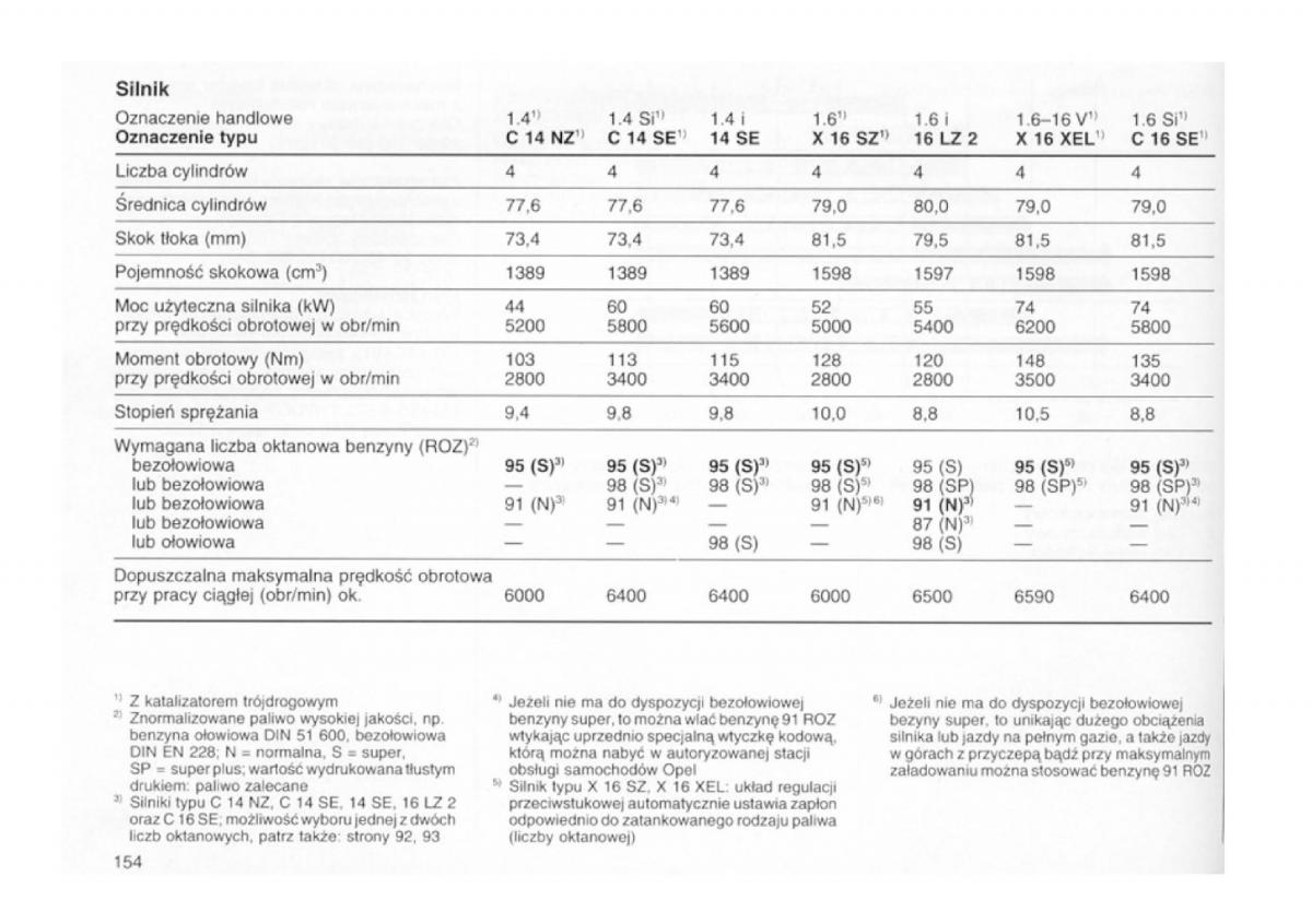 Opel astra I 1 F instrukcja obslugi / page 150