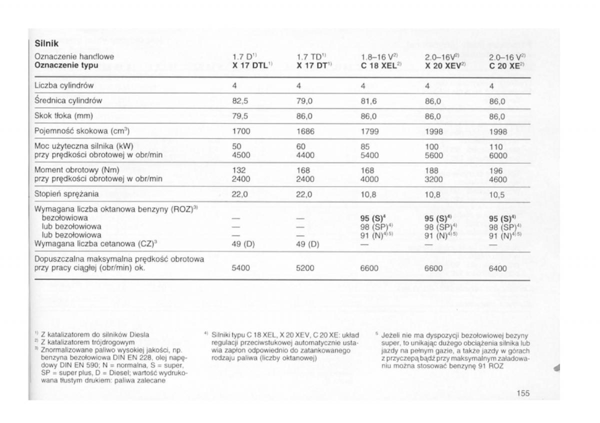 Opel astra I 1 F instrukcja obslugi / page 151