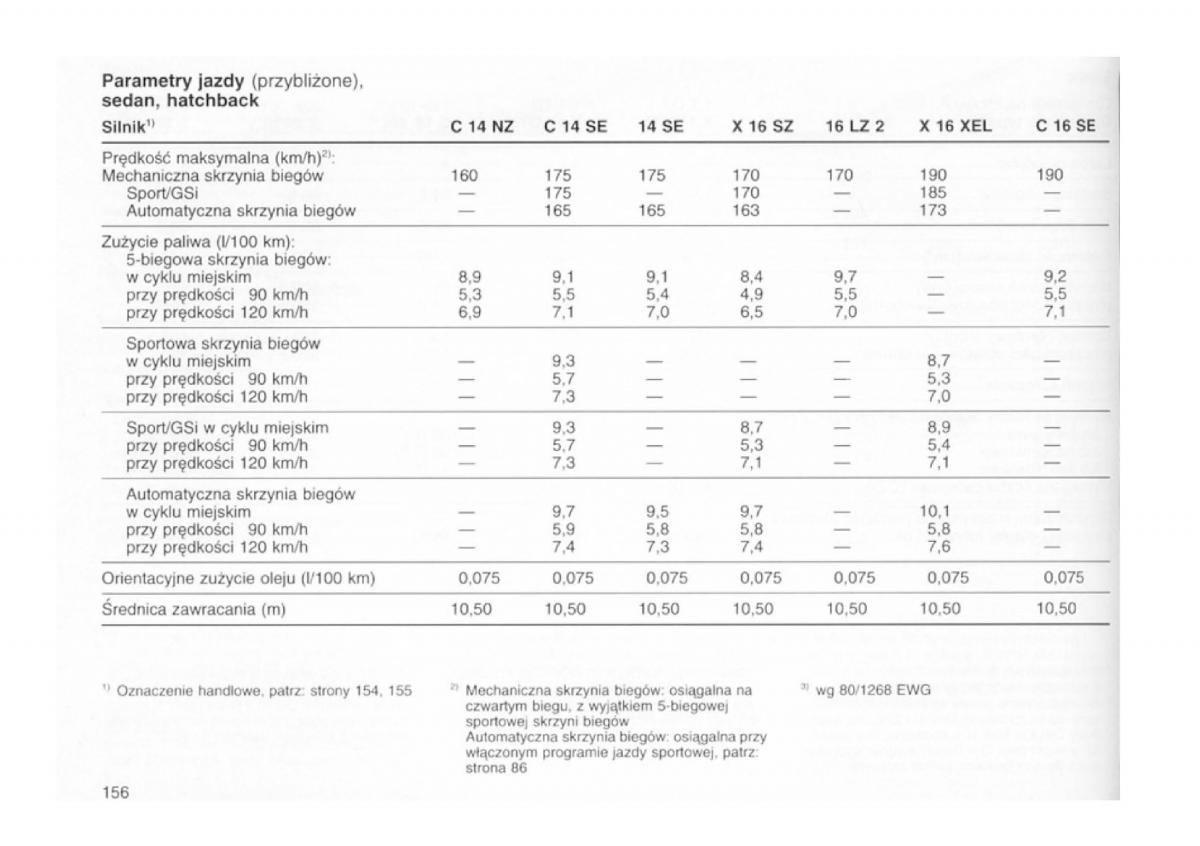 Opel astra I 1 F instrukcja obslugi / page 152