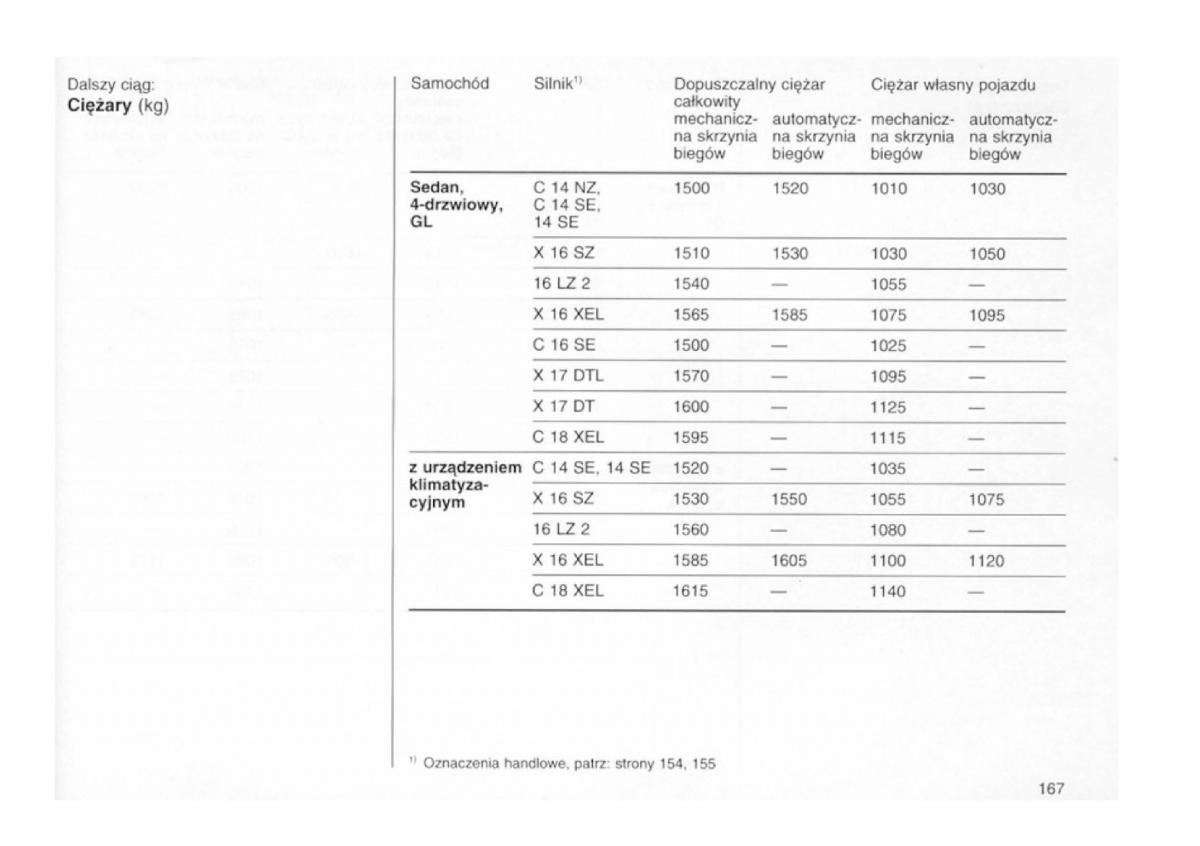 Opel astra I 1 F instrukcja obslugi / page 163