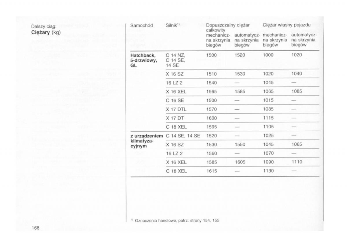 Opel astra I 1 F instrukcja obslugi / page 164