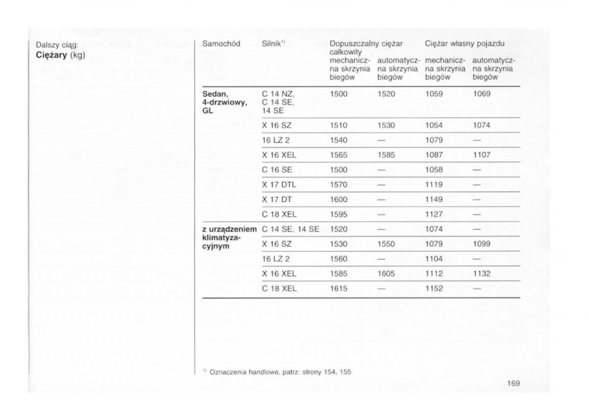 Opel astra I 1 F instrukcja obslugi / page 165