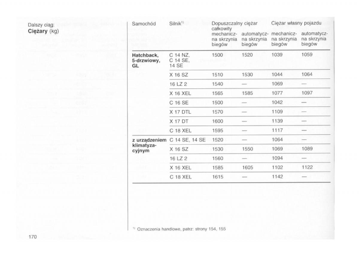 Opel astra I 1 F instrukcja obslugi / page 166