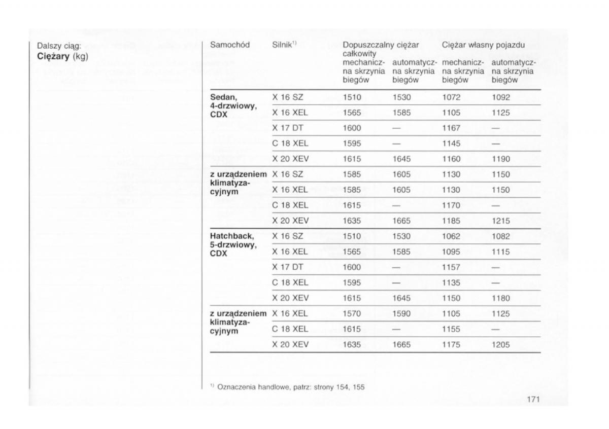 Opel astra I 1 F instrukcja obslugi / page 167