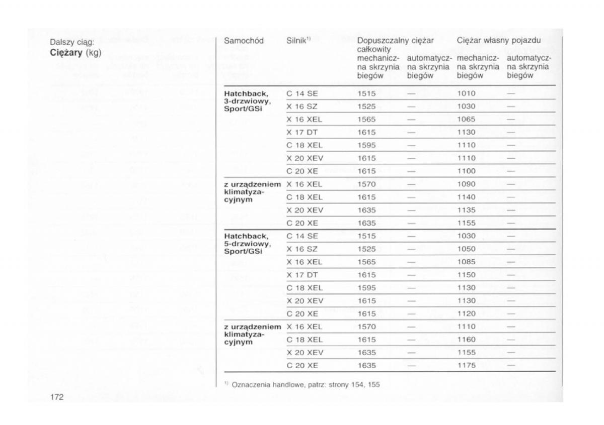 Opel astra I 1 F instrukcja obslugi / page 168