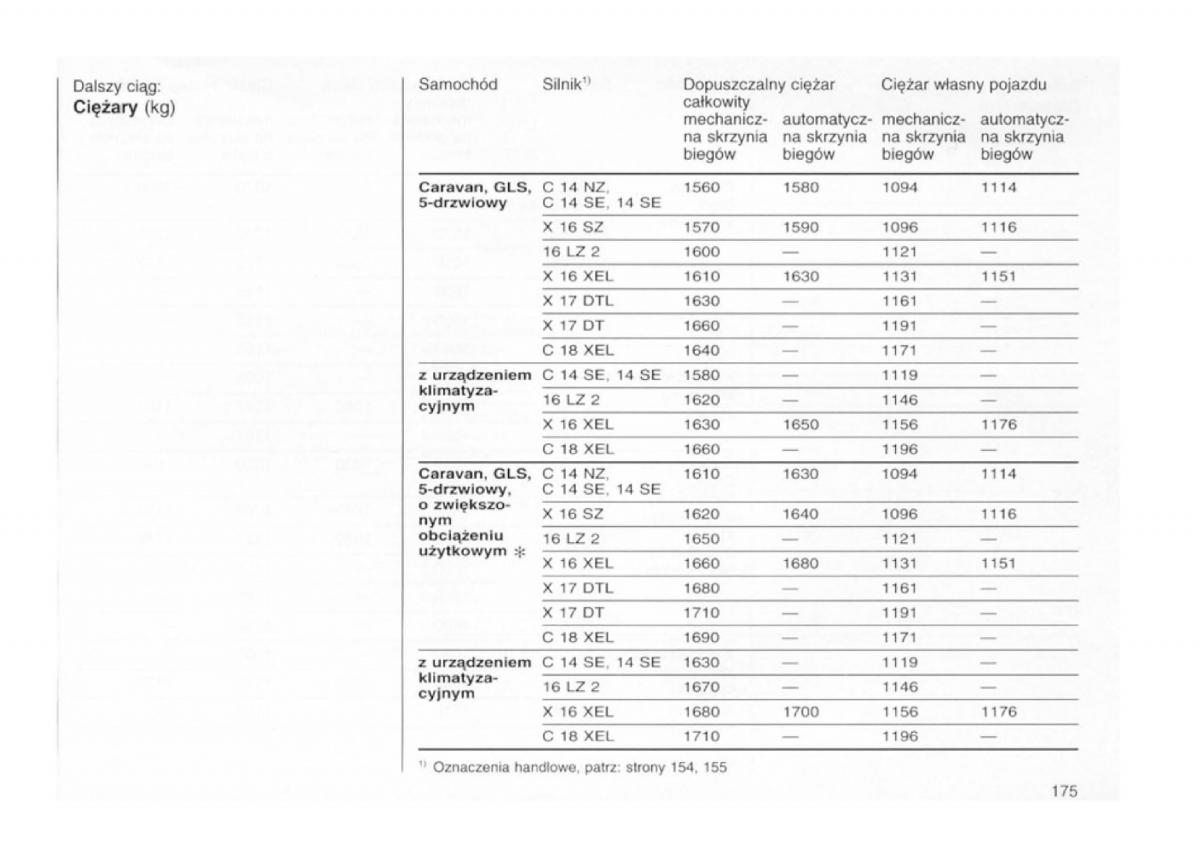 Opel astra I 1 F instrukcja obslugi / page 171