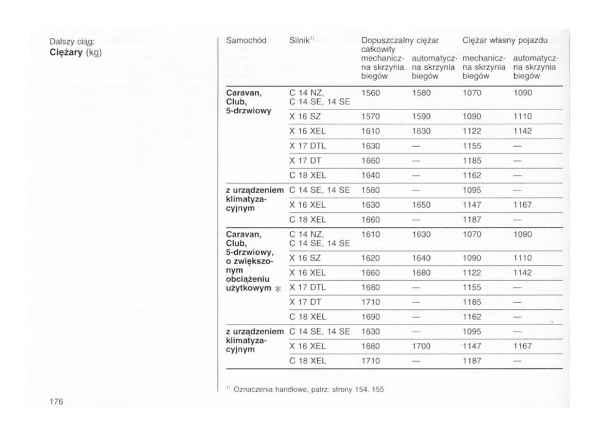 Opel astra I 1 F instrukcja obslugi / page 172