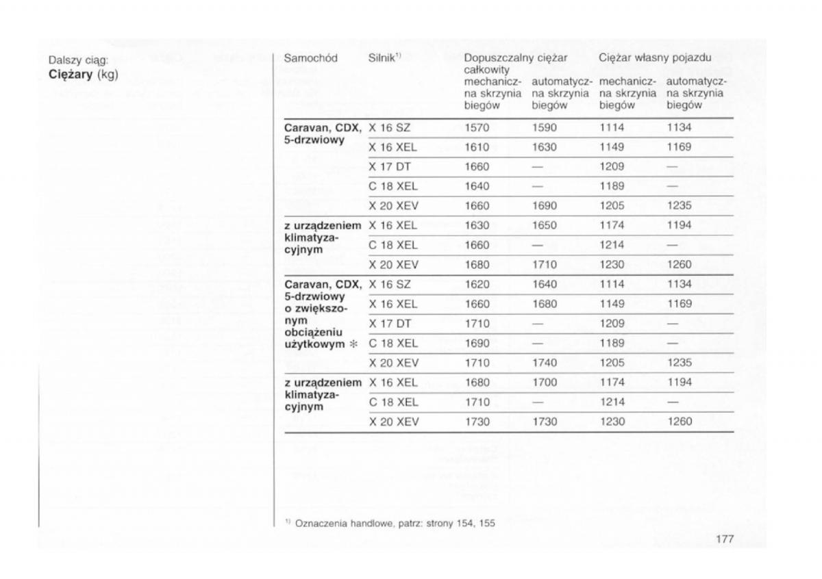 Opel astra I 1 F instrukcja obslugi / page 173