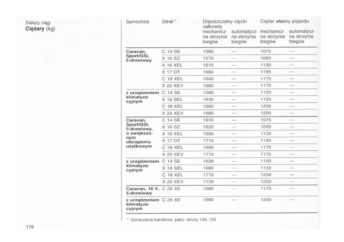 Opel astra I 1 F instrukcja obslugi / page 174