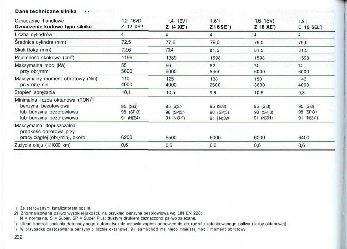 Opel Astra II 2 G instrukcja obslugi / page 232